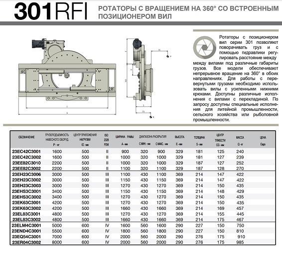 Технические характеристики полноповоротного ротатора с позиционером вил, мод. 301 RFI